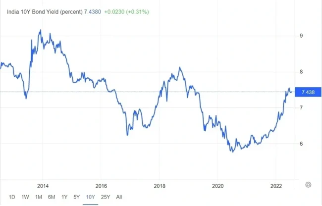 Line chart depicting the share price trend of Faze Three Ltd over time, showing fluctuations with a general downward trajectory.