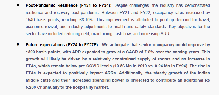 Summary of Samhi Hotels Ltd's post-pandemic resilience and future expectations, highlighting a projected improvement in sector occupancy and ARR growth driven by increased demand and middle-class spending power.