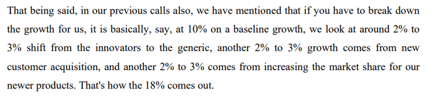 Text summarizing growth breakdown for Concord Biotech Ltd, indicating a baseline growth of 10%, with contributions of 2-3% from shifts to generic products, 2-3% from new customer acquisition, and 2-3% from increased market share of newer products.